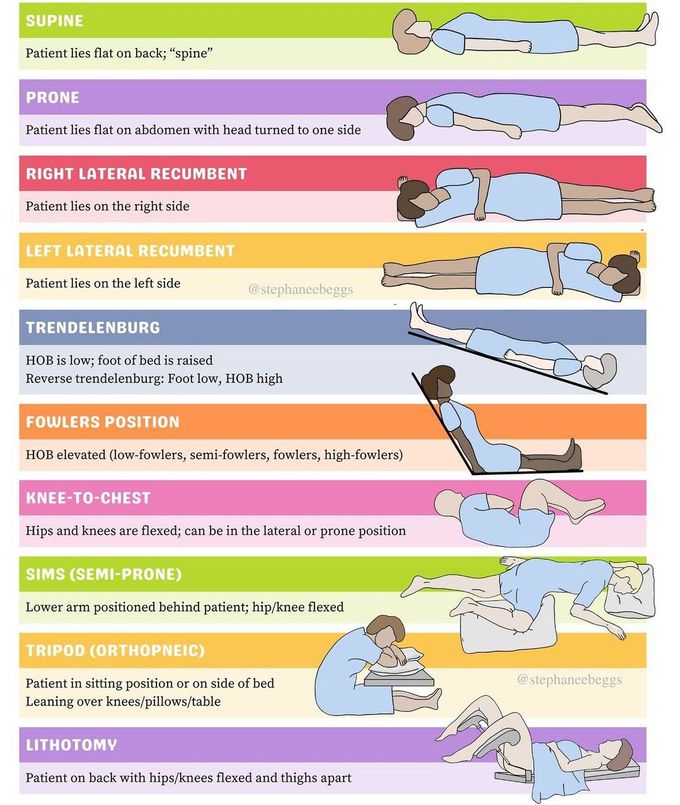 Patient Positioning I