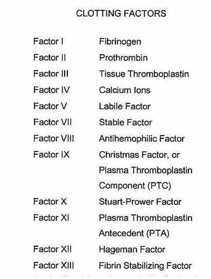 Cloating factor