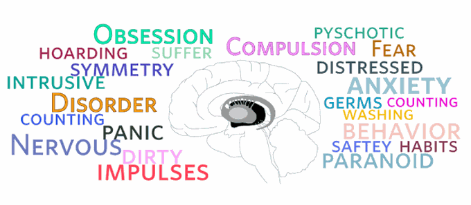 What is OCD?