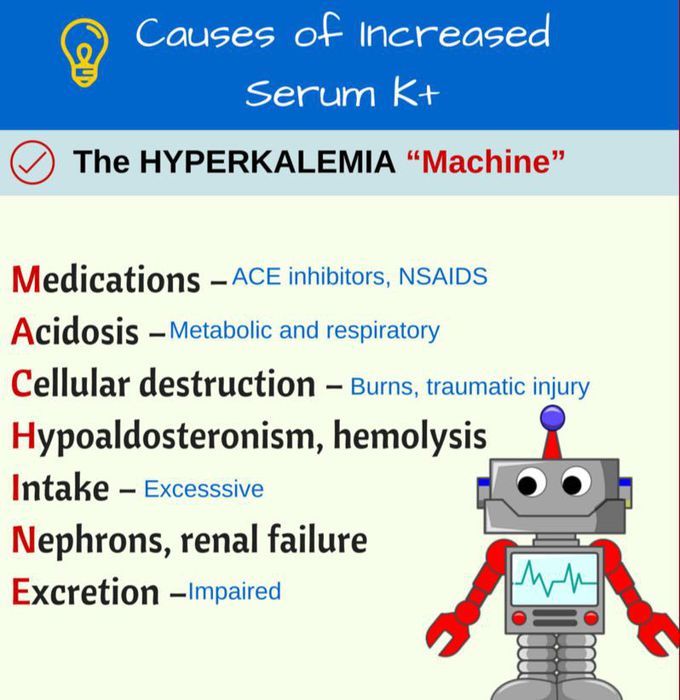 Hyperkalemia Medizzy