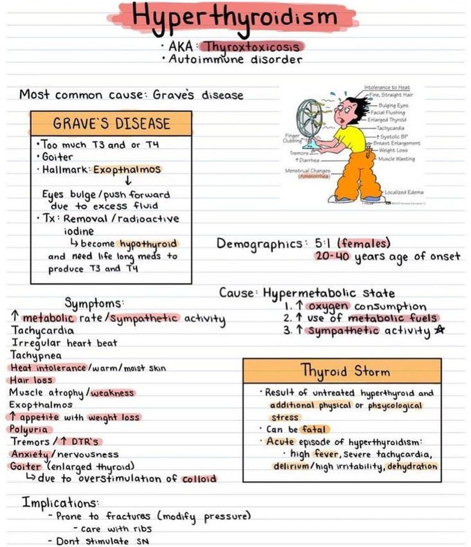 Hyperthyroidism