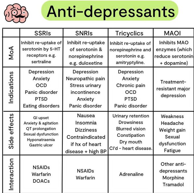 Antidepressants
