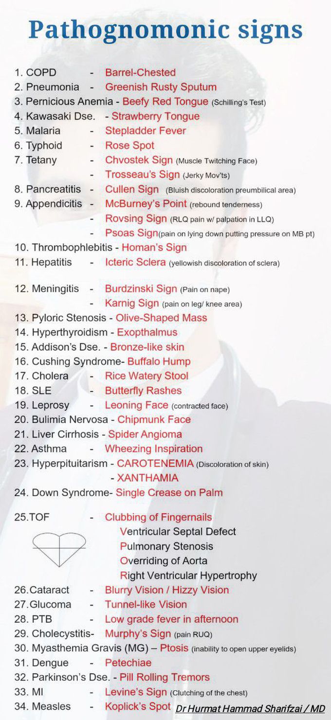 Pathognomonic signs