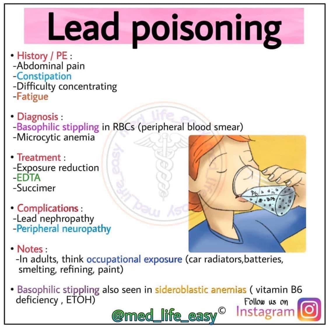 Lead Poisoning: Signs, Symptoms, and Complications