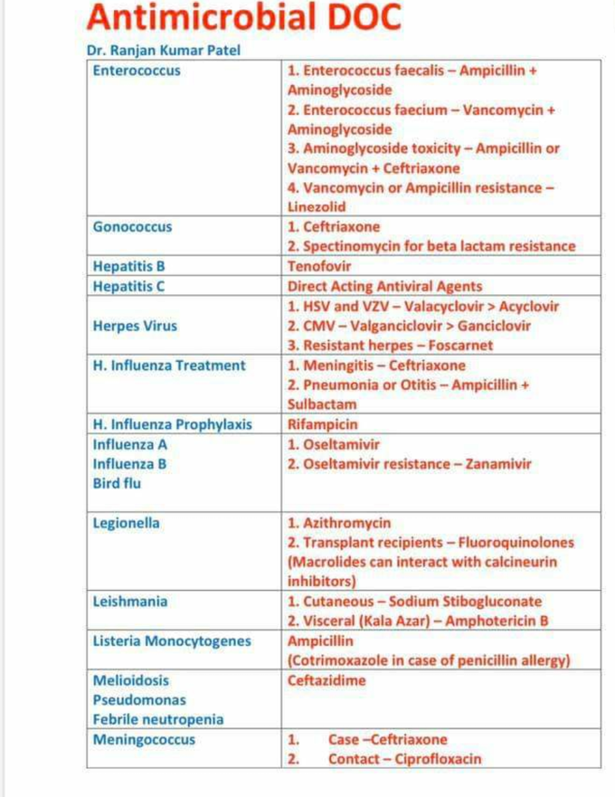Important drugs to remember i think its helpful 😊😊😊