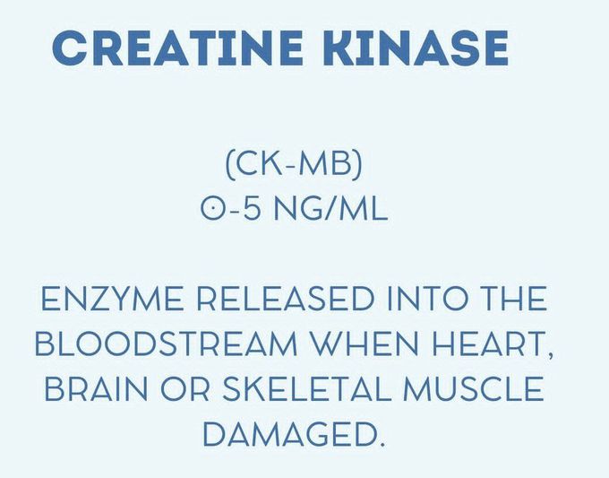 Creatine Kinase